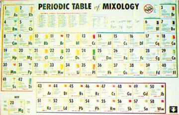 Periodic Table of Mixology