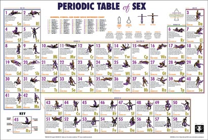Periodic Table Of Sex