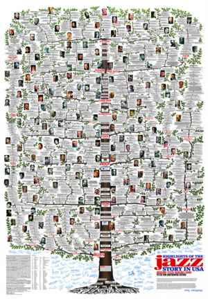 Jazz History Tree