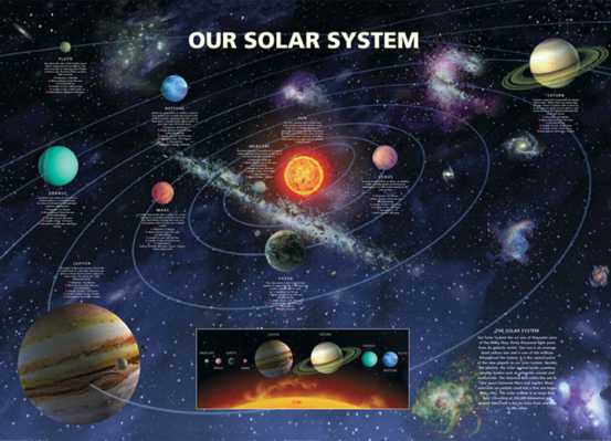 Our Solar System