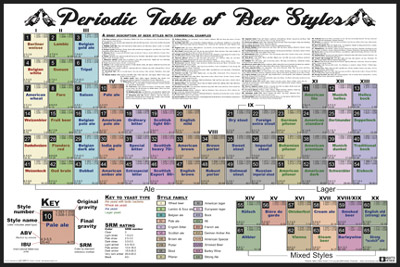 Periodic Table of Beer Styles