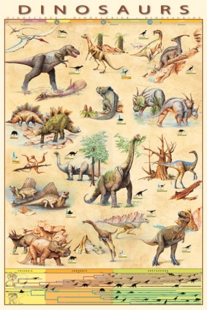 Dinosaurs Chart