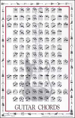 Guitar Chords Chart
