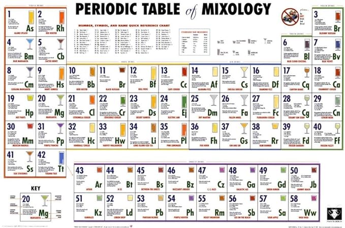 Periodic Table Of Mixology